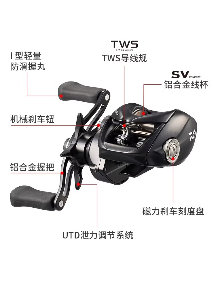 NOUVEAU MULINET DE PÊCHE DAIWA - Kastking Reel Zephyr avis et prix